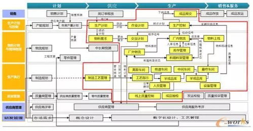 智能工廠案例 山東常林鑄業(yè)打造高精密鑄造數(shù)字化車間的應(yīng)用軟件實踐