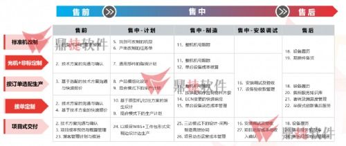 以數(shù)字化賦能驅(qū)動，鼎捷軟件助力制造企業(yè)提速轉(zhuǎn)型升級