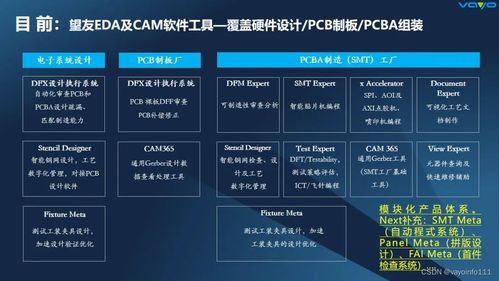 探索優質應用軟件 vayoinfo111的CSDN博客精選